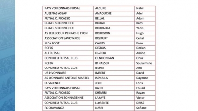 La sélection Rhône-Alpes U18 de futsal avec trois joueurs de Picasso